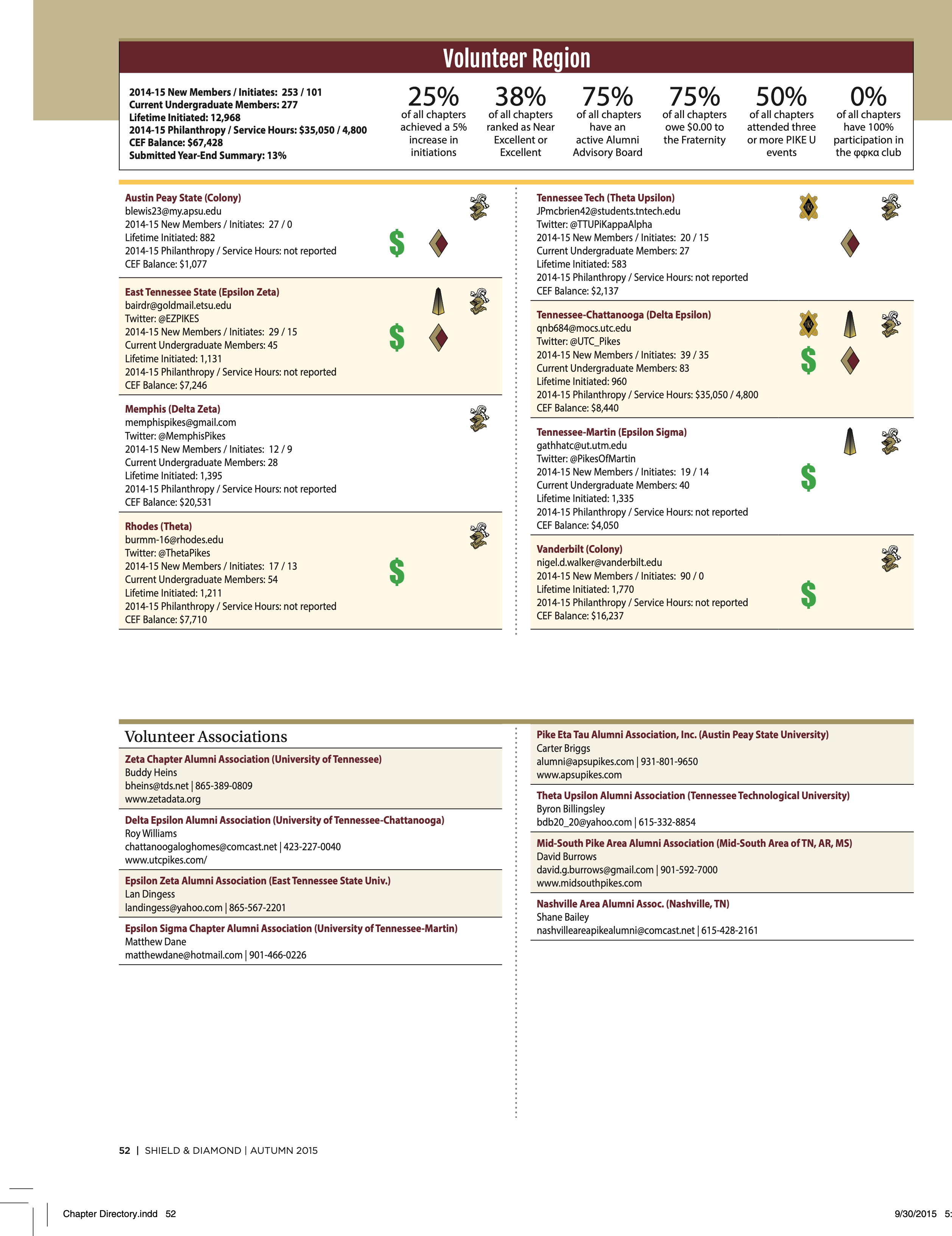Pike Feature: Volunteer Region